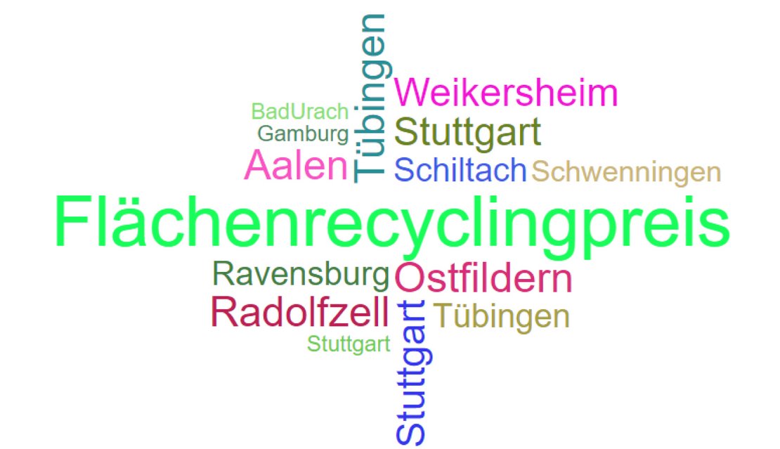 Flächenrecyclingpreis 2006 bis 2022